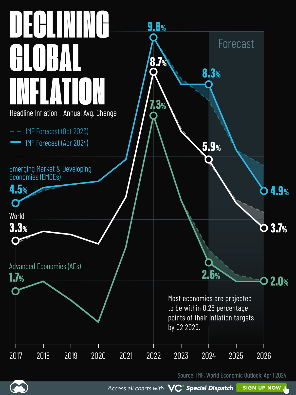 Declining-Inflation-Forecasts_May3-1.png